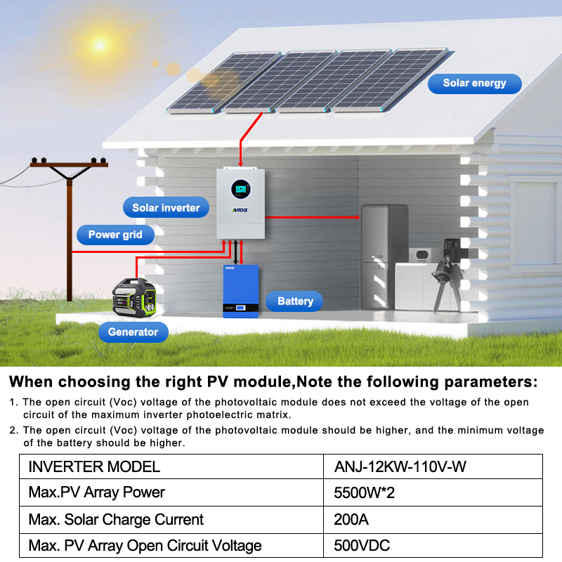 أنينجي 12 كيلو واط 120 فولت/24 - مراجعة Drone Solar Charger وسعره